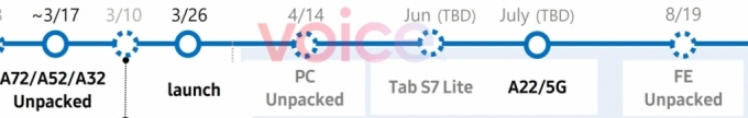 삼성전자 제품 출시 일정표 /사진=에반 블래스