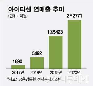 /사진=최헌정 디자인 기자