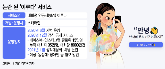 AI 인간 '걸그룹·유튜버' 시대…인간성이 흔들린다