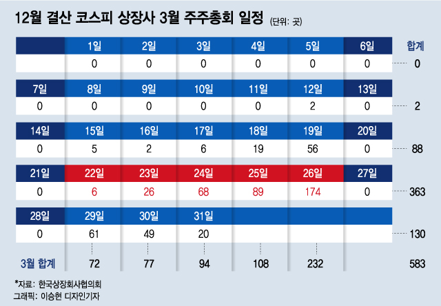 뜨거운 WOW 주총, 트렌드로 자리잡나