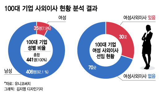 뜨거운 WOW 주총, 트렌드로 자리잡나