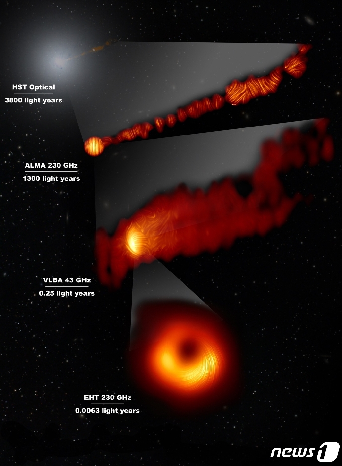 EHT 국제 공동연구팀이 공개한 M87 은하 중심에 있는 초대질량블랙홀의 편광영상. 나선형의 밝은 선들은 M87 블랙홀 주변의 자기장과 연관되어 있는 편광의 방향을 보여준다.&#40;제공:천문연&#41;&copy; 뉴스1