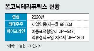 제일약품 '수입상' 오명 벗을까…'신약 엔진' 장착