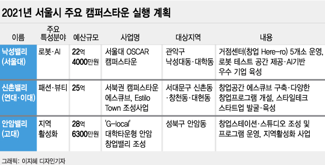 로봇·AI부터 뷰티·패션까지 로봇·Ai부터 뷰티·패션까지