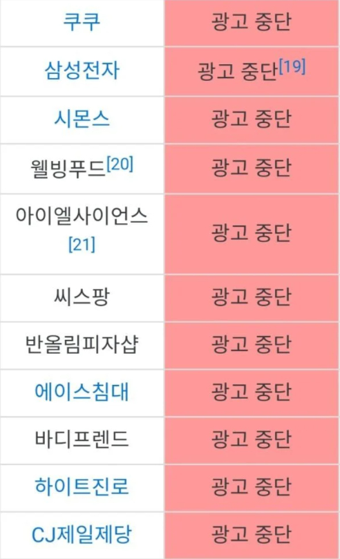 온라인 커뮤니티에서 활발히 공유되던 '조선구마사' 광고기업 리스트. 