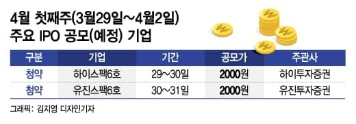 아모센스, IPO 수요예측 연기…특례상장 더 까다로워졌다