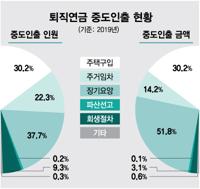 "연금 나오는 공무원 부러운데…" 퇴직연금은 왜 깨나