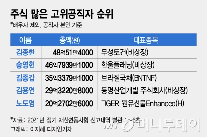 /그래픽=이지혜 디자인기자