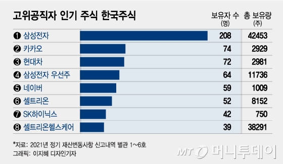 /그래픽=이지혜 디자인기자