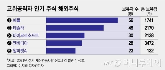 /그래픽=이지혜 디자인기자