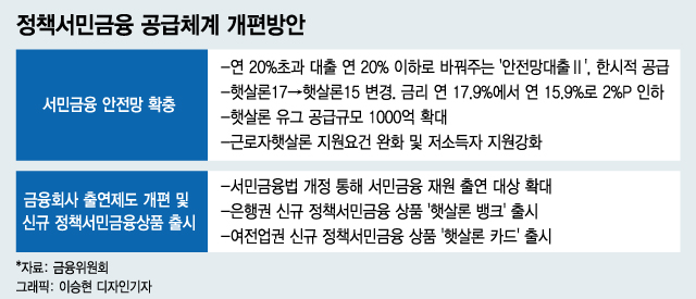 햇살론대환 돈 떠먹여주는 상품