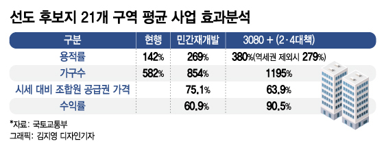 은평 연신내·영등포 신길·도봉 창동 등 도심 21곳, 2.5만 가구 공급