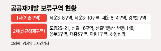 민간개발은 '하세월', 공공재개발은 '보류'..공공직접시행 갈아탈까