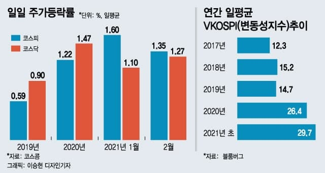 세번의 펀드붐, 처음 맞이한 주식붐…예측불허 시장