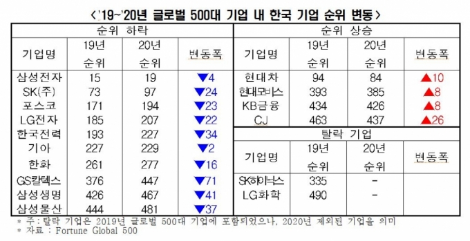 자료: 한국경제연구원