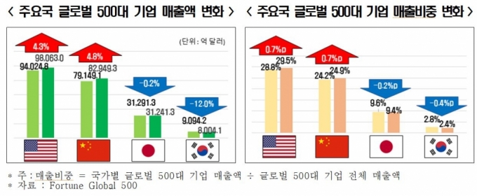 자료: 한국경제연구원