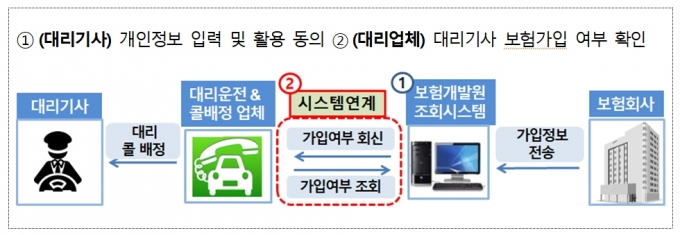 대리운전 개인보험 가입조회시스템: driver.kidi.or.kr (모바일 이용 가능) /= 금융위원회 제공