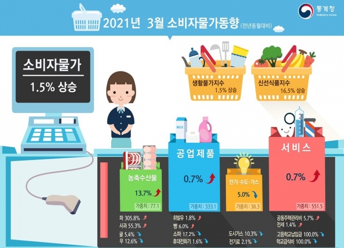 /사진=통계청