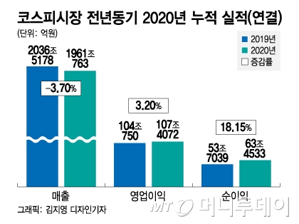 /그래픽=김지영 디자인기자