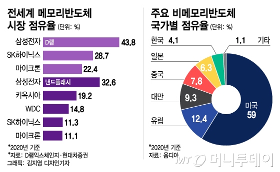 삼성이 받아든 '계산서'…美 백악관 호출의 숨은 내막