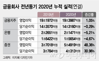 /그래픽=이지혜 디자인기자