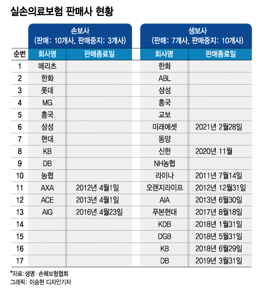 신한생명 실손보험 및