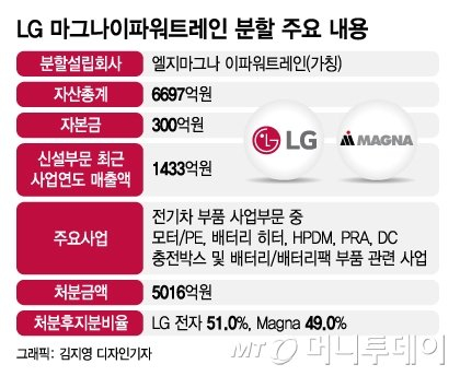 LG전자, 내일 스마트폰 접는다…사업철수 공식 발표