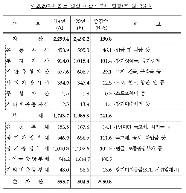 /제공=기획재정부