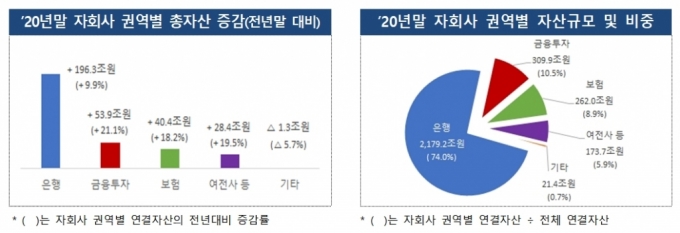 금융감독원(http://www.fss.or.kr) 제공