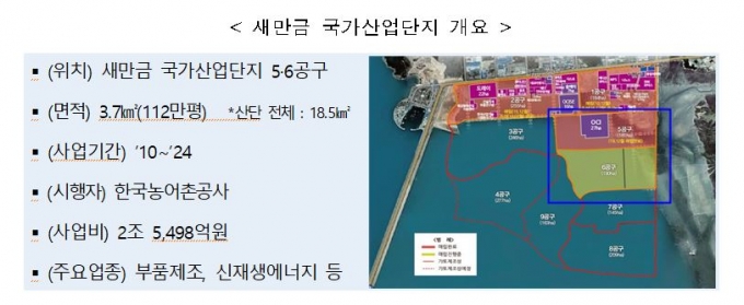 '탄소중립' 스마트그린 신단 추진, 새만금 등 2~3곳 시범단지 조성