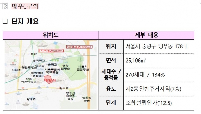 공공재건축, 후보지 5곳 나왔다..신반포 등 강남권은 모두 이탈