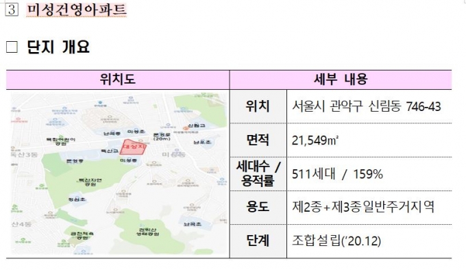 공공재건축, 후보지 5곳 나왔다..신반포 등 강남권은 모두 이탈