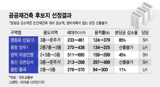 공공재건축, 후보지 5곳 나왔다..신반포 등 강남권은 모두 이탈