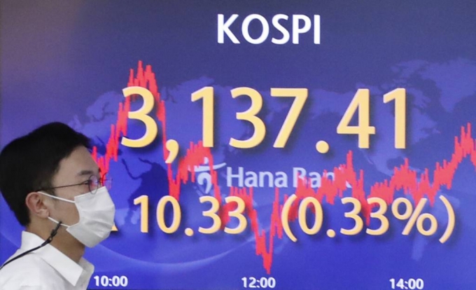 코스피가 전 거래일(3127.08)보다 10.33포인트(0.33%) 오른 3137.41에 장을 마감한 7일 오후 서울 중구 하나은행 딜링룸 전광판에 코스피가 표시되고 있다. 이날 코스닥 지수는 전 거래일(968.63)보다 4.59포인트(%) 오른 973.22에, 원·달러 환율은 전 거래일(1119.6원)보다 3.3원 내린 1116.3원에 마감했다. /사진=뉴시스