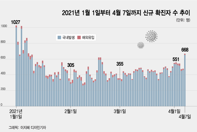 4차 대유행 코앞인데…백신 '혈전 부작용' 논란 어쩌나