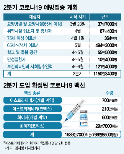 4차 대유행 코앞인데…백신 '혈전 부작용' 논란 어쩌나