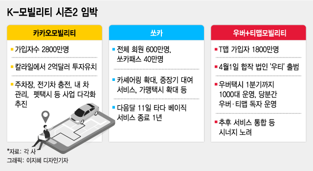 타다금지법이 예고한 비극..플랫폼 택시 천국된 모빌리티 시장