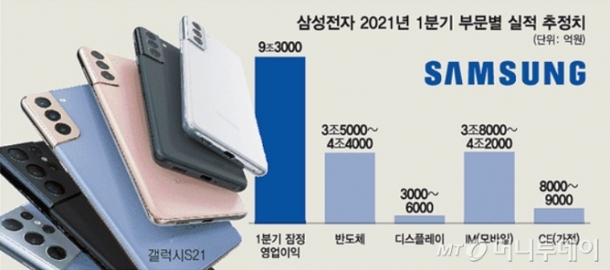 "'10만전자' 가려면…" 삼성 실적 변수는?