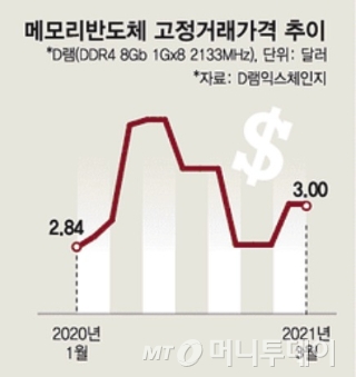 "'10만전자' 가려면…" 삼성 실적 변수는?