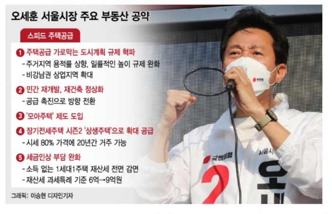'오세훈 효과' 서울집값 "단기 상승"..35층·용적률 먼저 풀릴듯