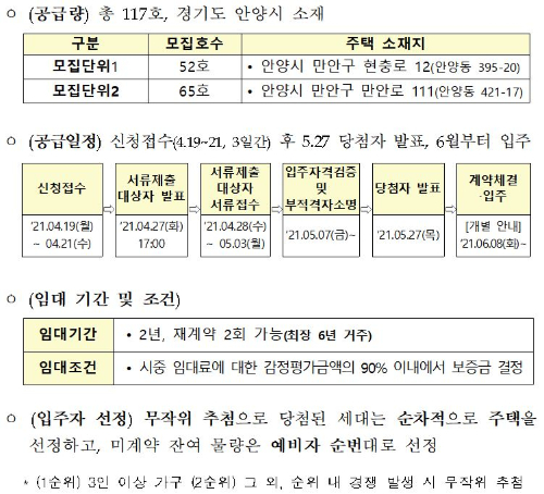 "시세 90%에 6년, 6월 입주 가능"..'쓰리룸' 공공전세 첫 모집