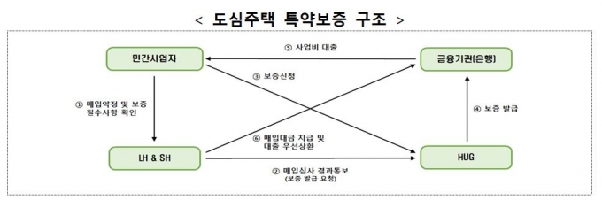 "시세 90%에 6년, 6월 입주 가능"..'쓰리룸' 공공전세 첫 모집