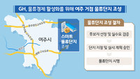 /사진제공=GH