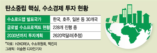 '탄소중립' 레이스 총성 울렸다...건국 이래 최대 기회