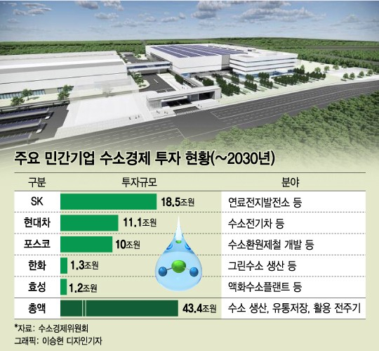 그룹 미래 달렸다…총수들이 직접 챙기는 '에너지 화폐'