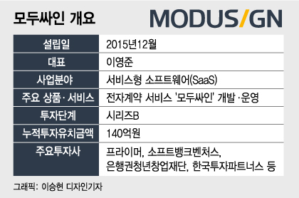 포스코·카카오도 종이를 버렸다···비대면 전자계약 폭풍성장