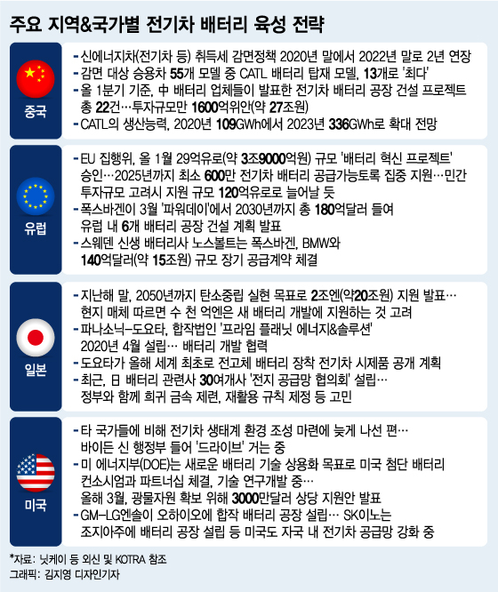 2조 '배터리 합의' 시총 2조 넘게 뛰어…주가에 답이 있다