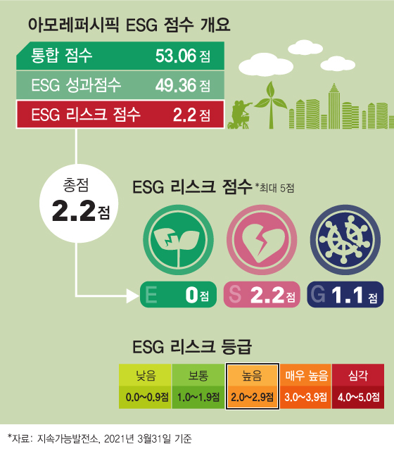 아모레퍼시픽, 가맹점 상생이 ESG 경영 키워드