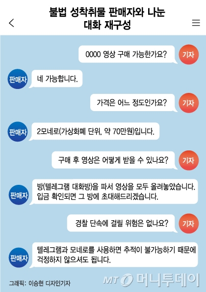 피해자만 100명 '성착취 영상'…70만원에 아직도 팔리고 있다 - 머니투데이 피해자만 100명 '성착취 영상'…70만원에 아직도 팔리고 있다 - 머니투데이