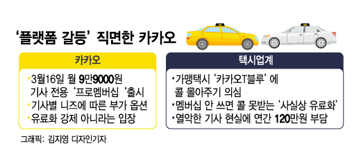 카카오 모델 '경고등' 켜졌나, 터져 나오는 플랫폼 갈등